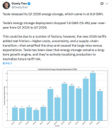 此前的爆料说是GPT-5
